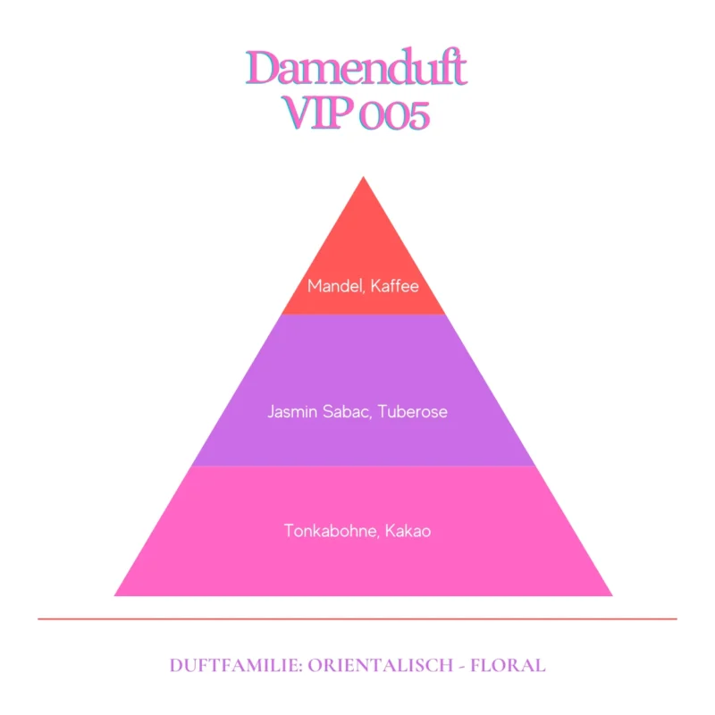 Eau de Parfum VIP 005 Duftpyramide