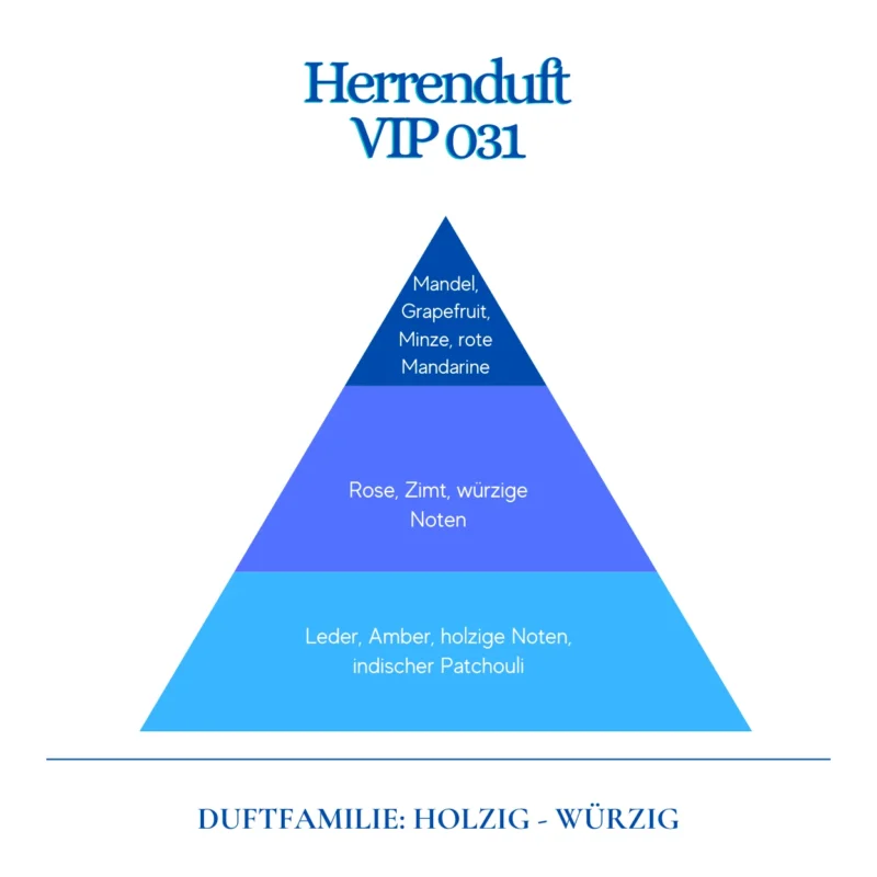 Eau de Parfum VIP 031 Duftpyramide