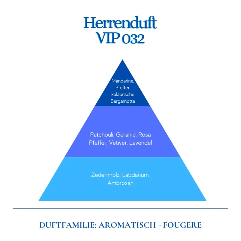 Eau de Parfum VIP 032 Duftpyramide
