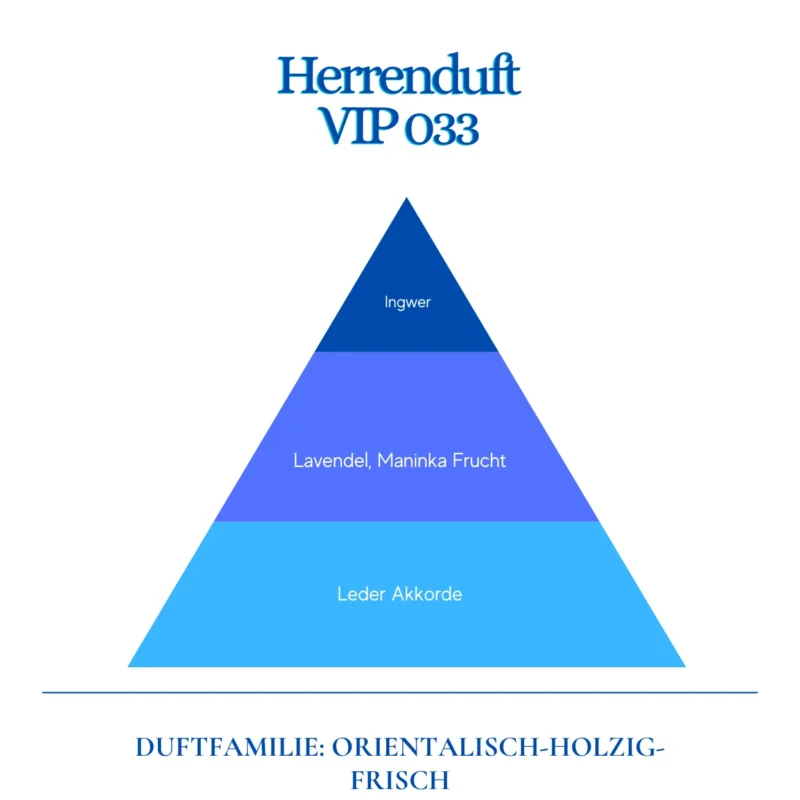 Eau de Parfum VIP 033 Duftpyramide